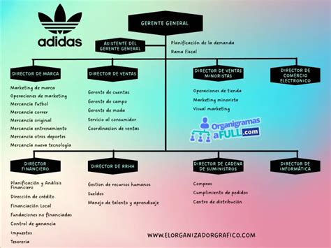 organigrama adidas|how does adidas manage inventory.